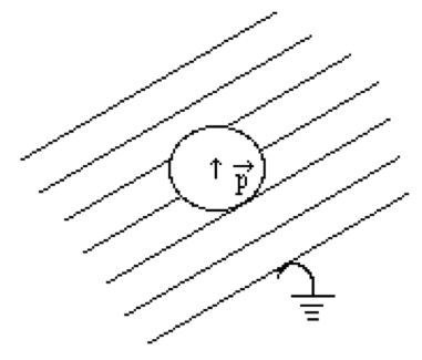 Dipole in a Spherical Cavity