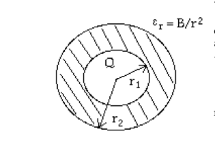 Charged conducting sphere surrounded by dielectric shell #3